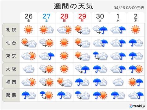 広島 長期 天気 予報
